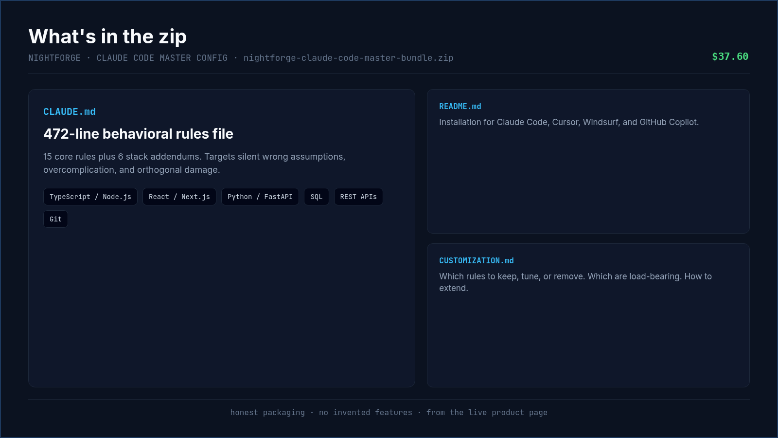 Claude Code Master Config Bundle: What's included