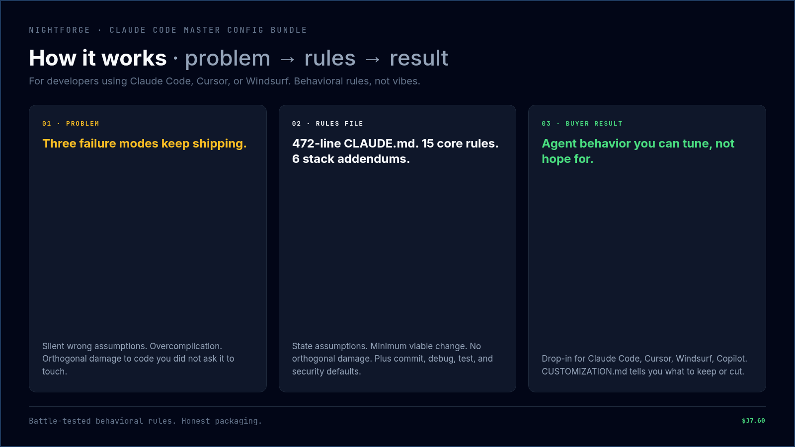 Claude Code Master Config Bundle: How it works