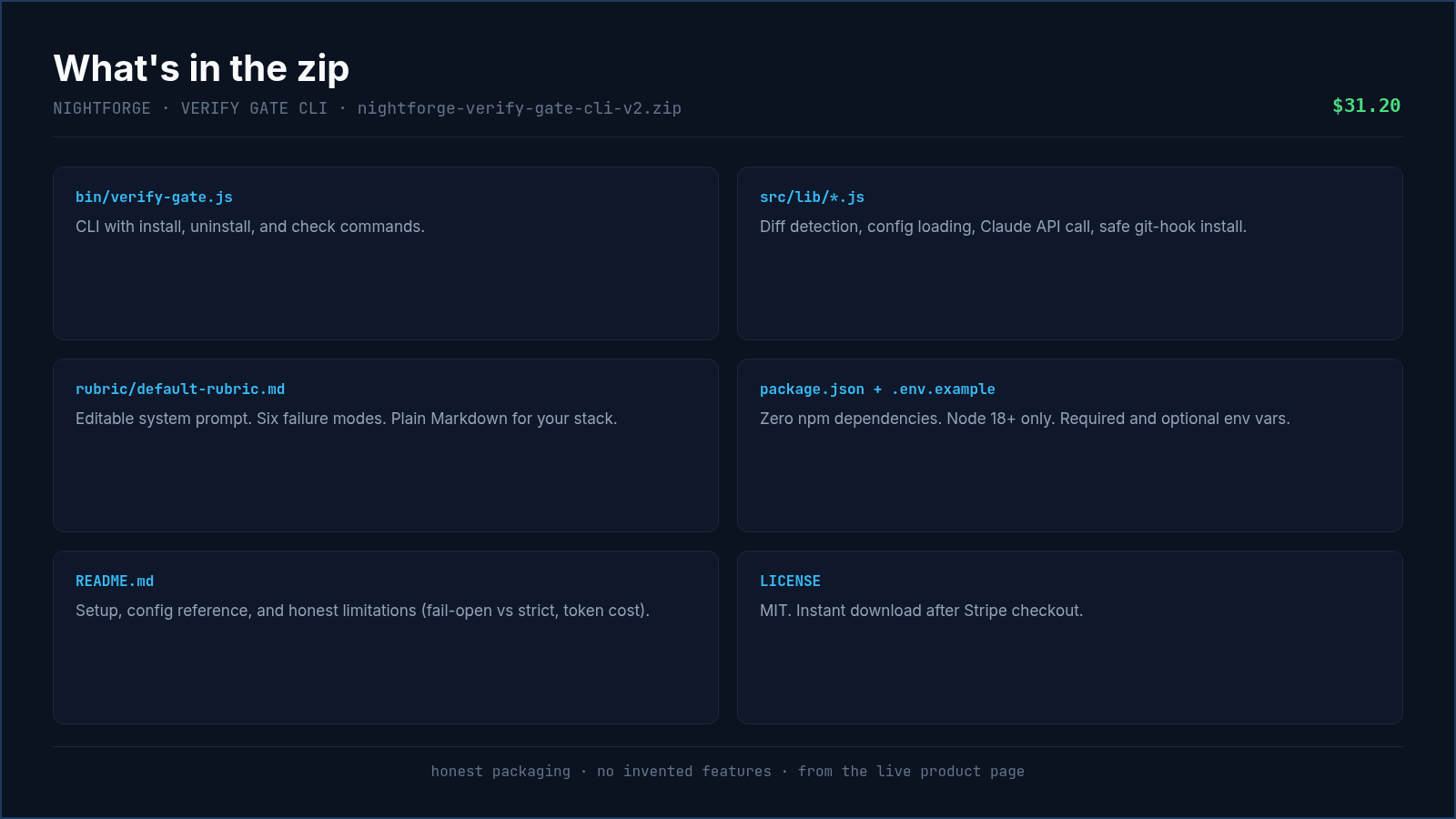 Verify Gate — Independent AI Review Before You Push: What's included